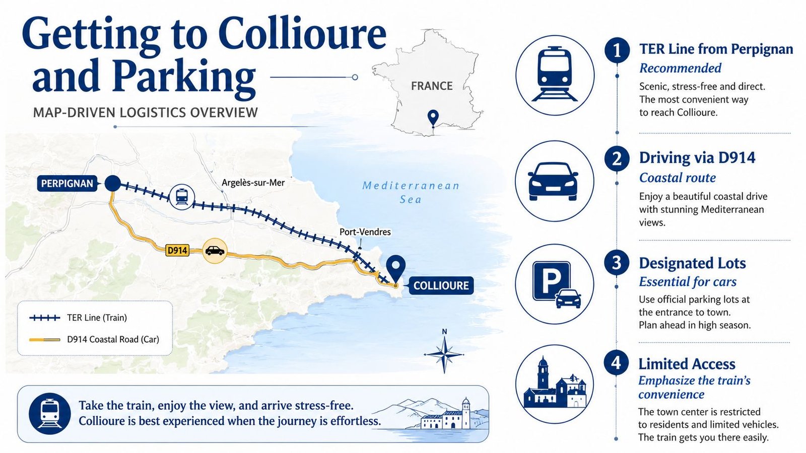 A map and logistics guide explaining how to travel to Collioure, France by train or car.