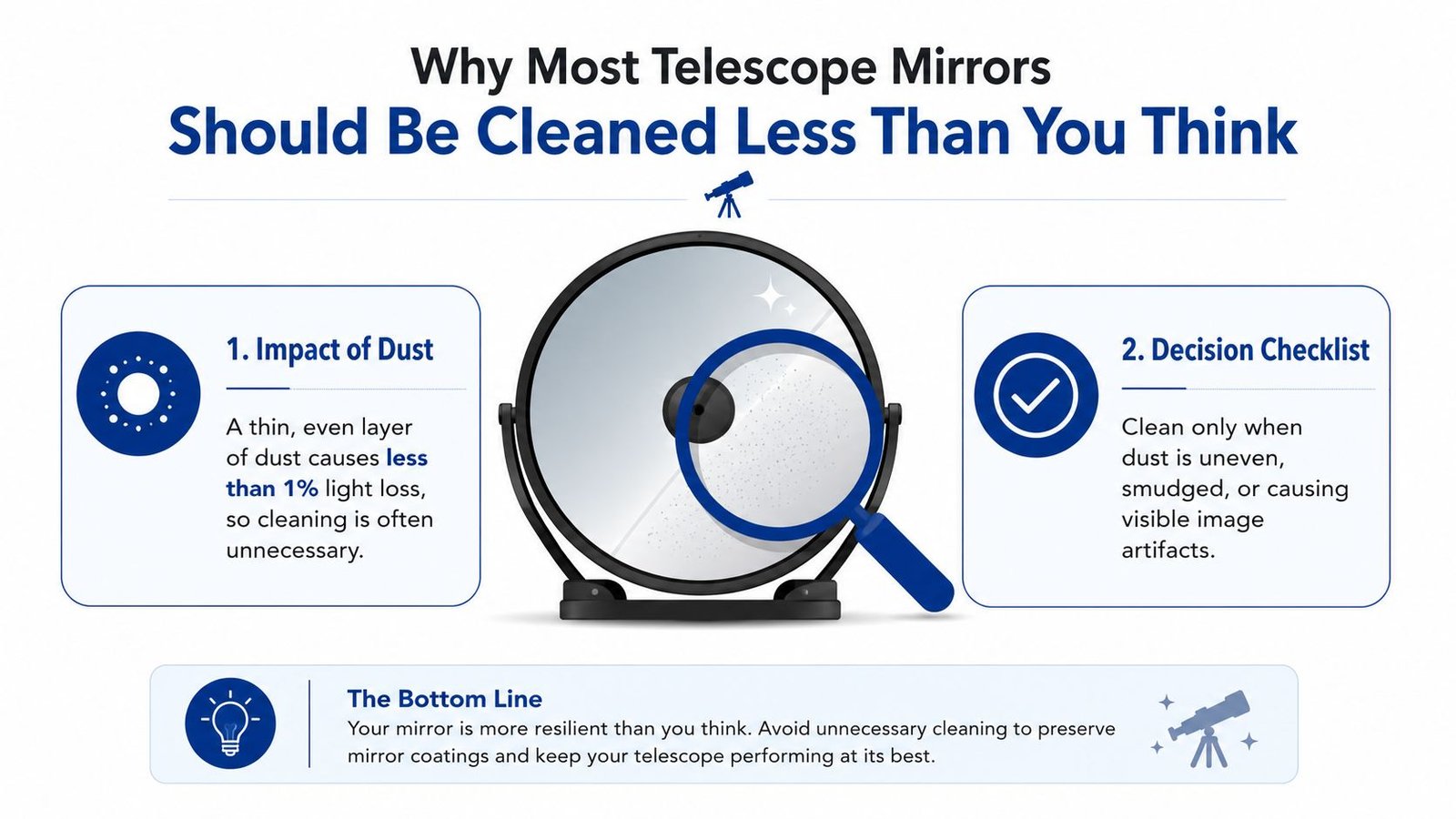 An infographic explaining why cleaning telescope mirrors should be done sparingly to protect delicate optical coatings.