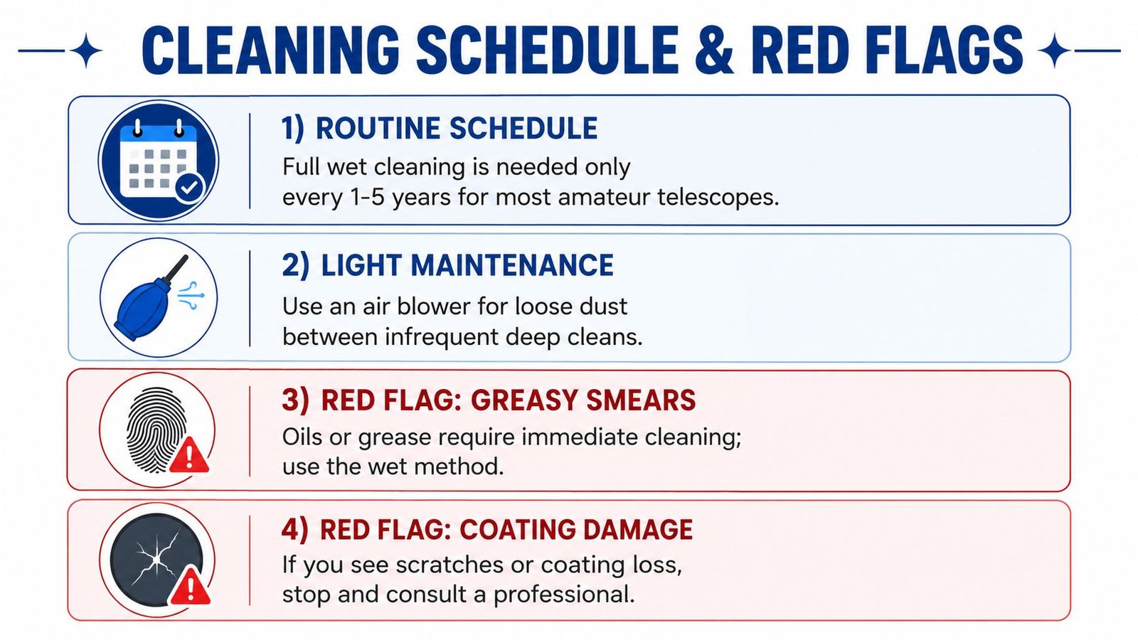 An infographic showing a cleaning schedule and red flags for amateur telescope mirror maintenance and care.