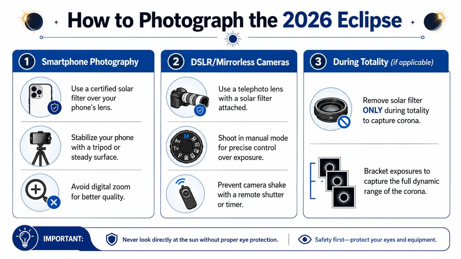 A guide infographic showing tips for safely photographing the 2026 solar eclipse with smartphones and cameras.