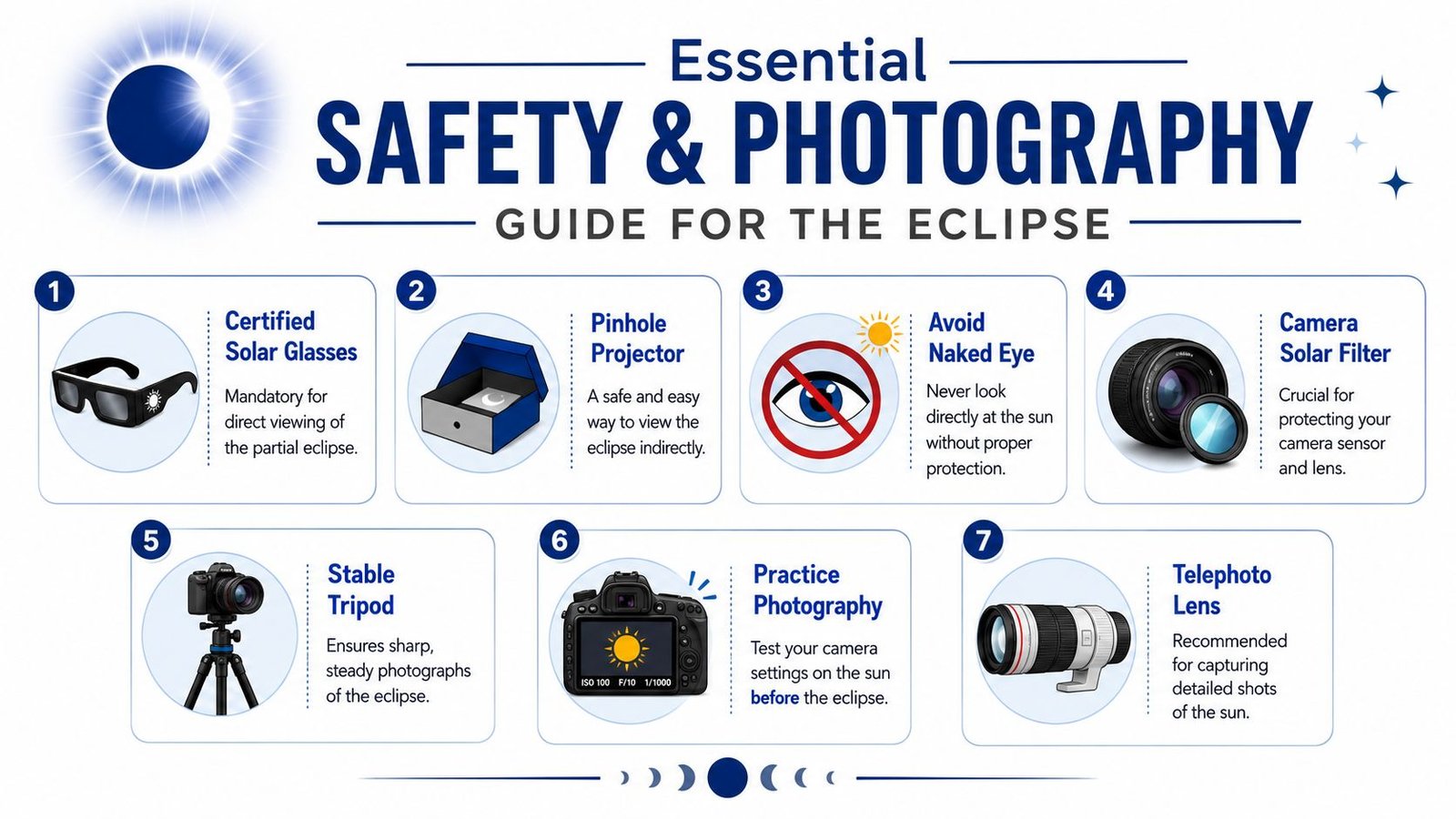 An infographic detailing seven essential safety and photography tips for viewing and capturing a solar eclipse.