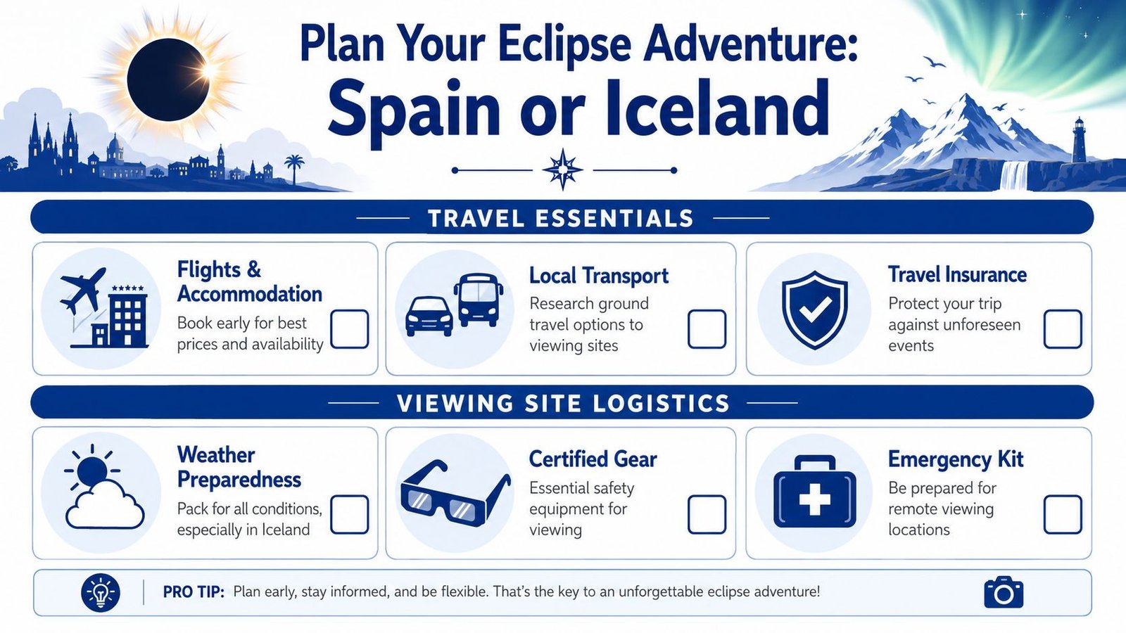A travel checklist graphic for planning an eclipse viewing trip to Spain or Iceland.