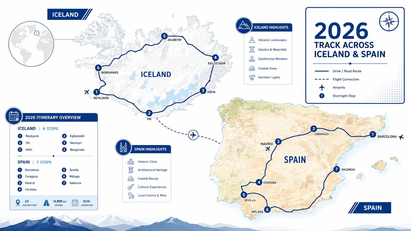 An infographic map showing a 2026 travel itinerary across Iceland and Spain with route markers and destination highlights.