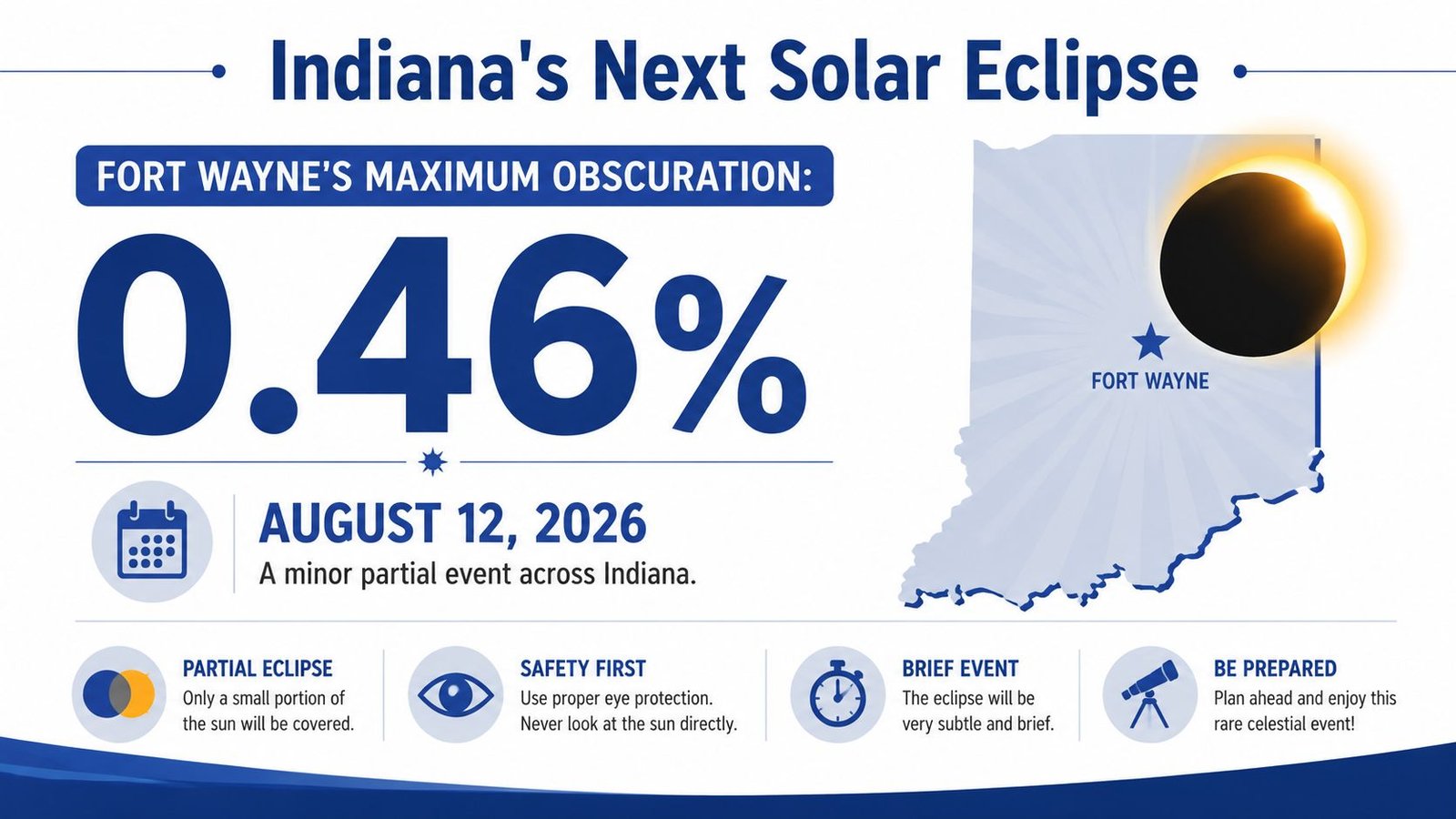 An infographic showing that the next solar eclipse in Indiana will be on August 12, 2026.