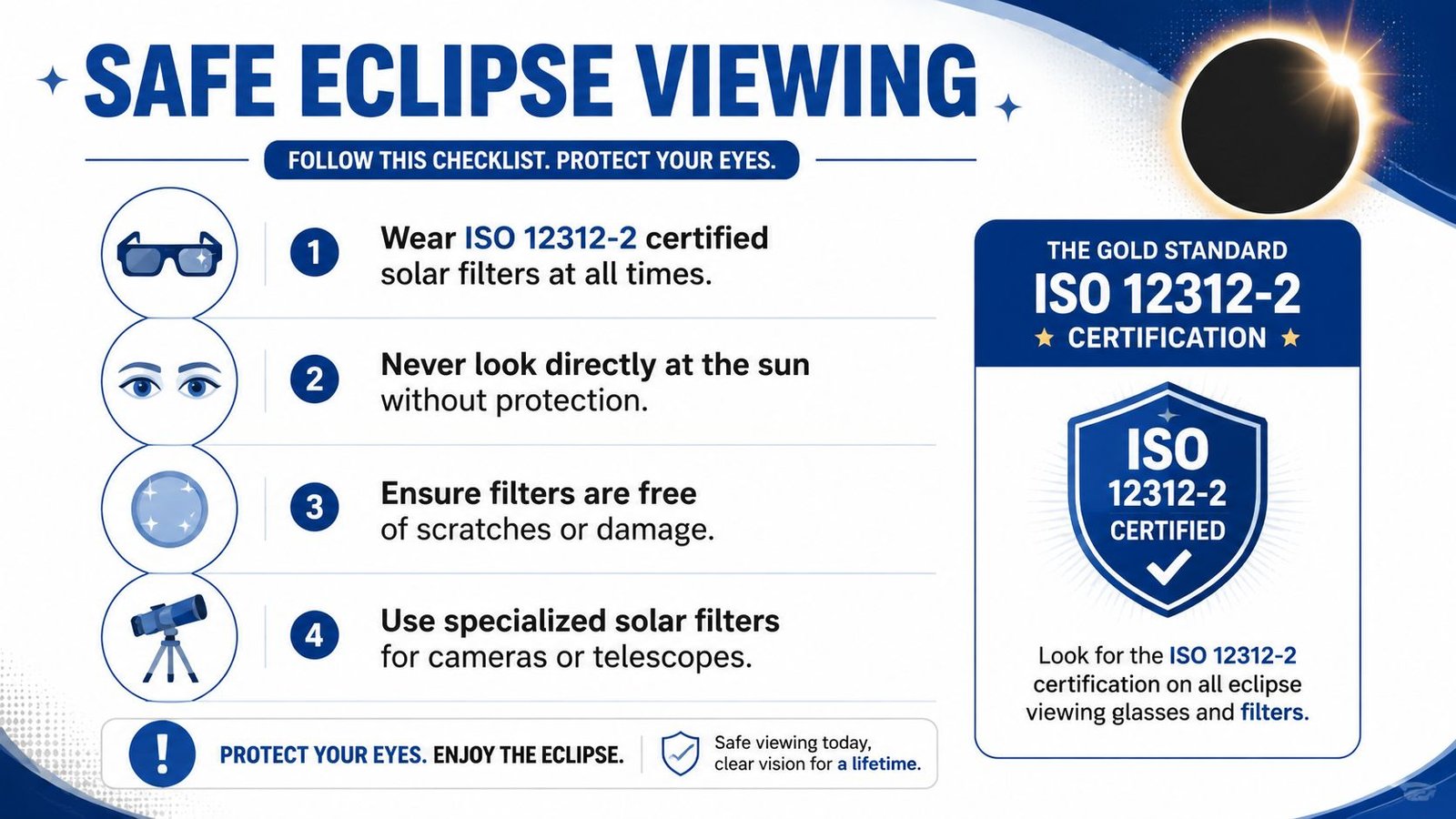 An infographic detailing safety guidelines for viewing a solar eclipse using certified ISO 12312-2 solar filters.