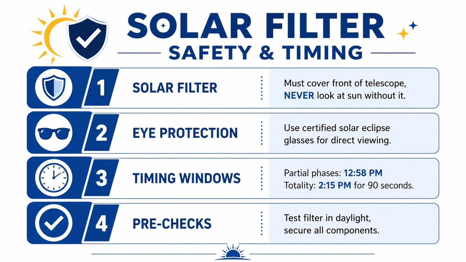 An infographic titled Solar Filter Safety and Timing featuring four steps for safely viewing a solar eclipse.